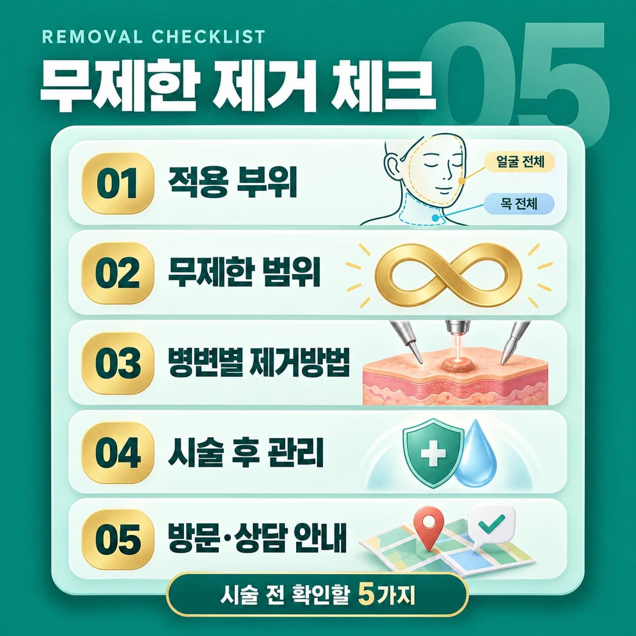천안 편평사마귀 확인할 사항
