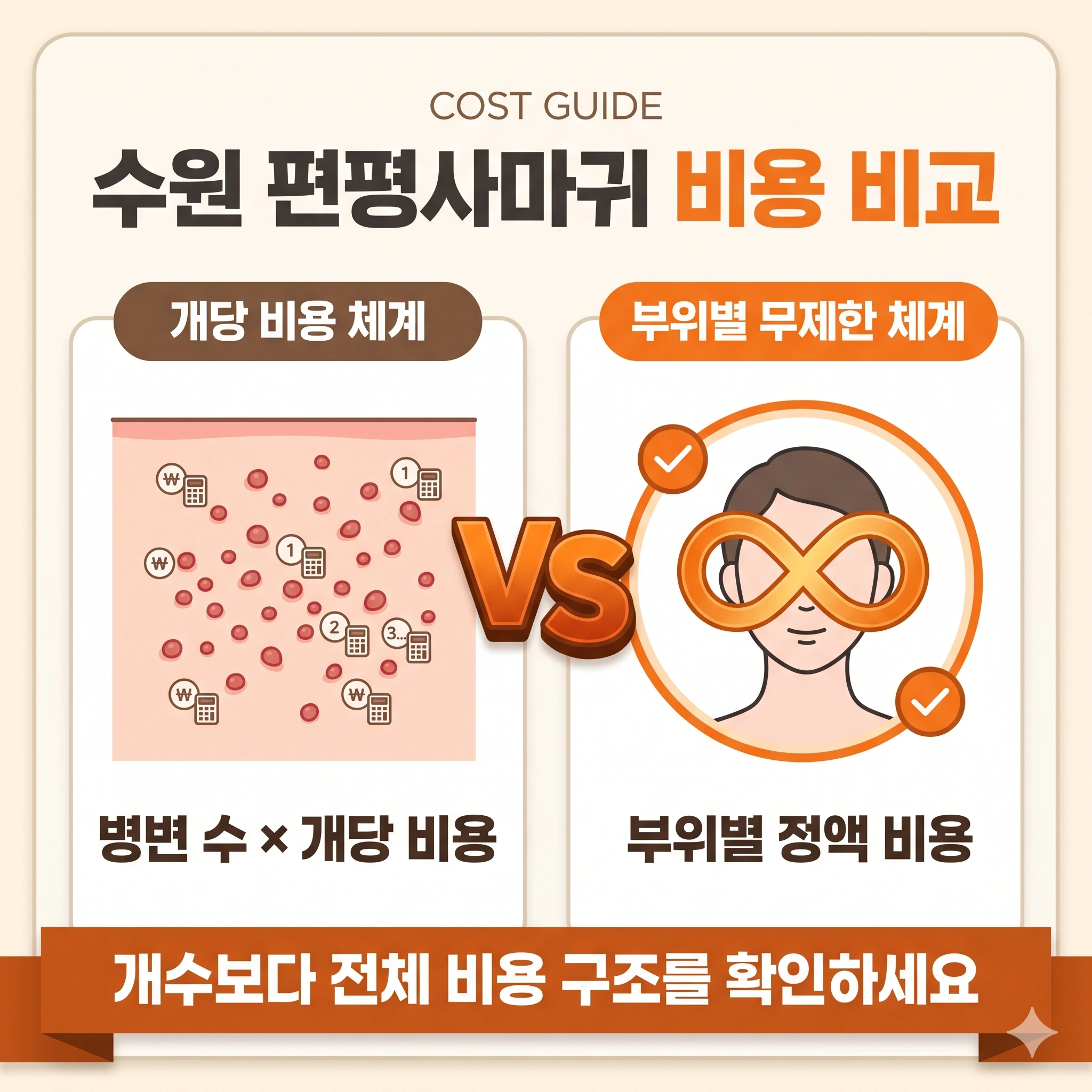 수원 편평사마귀 비용