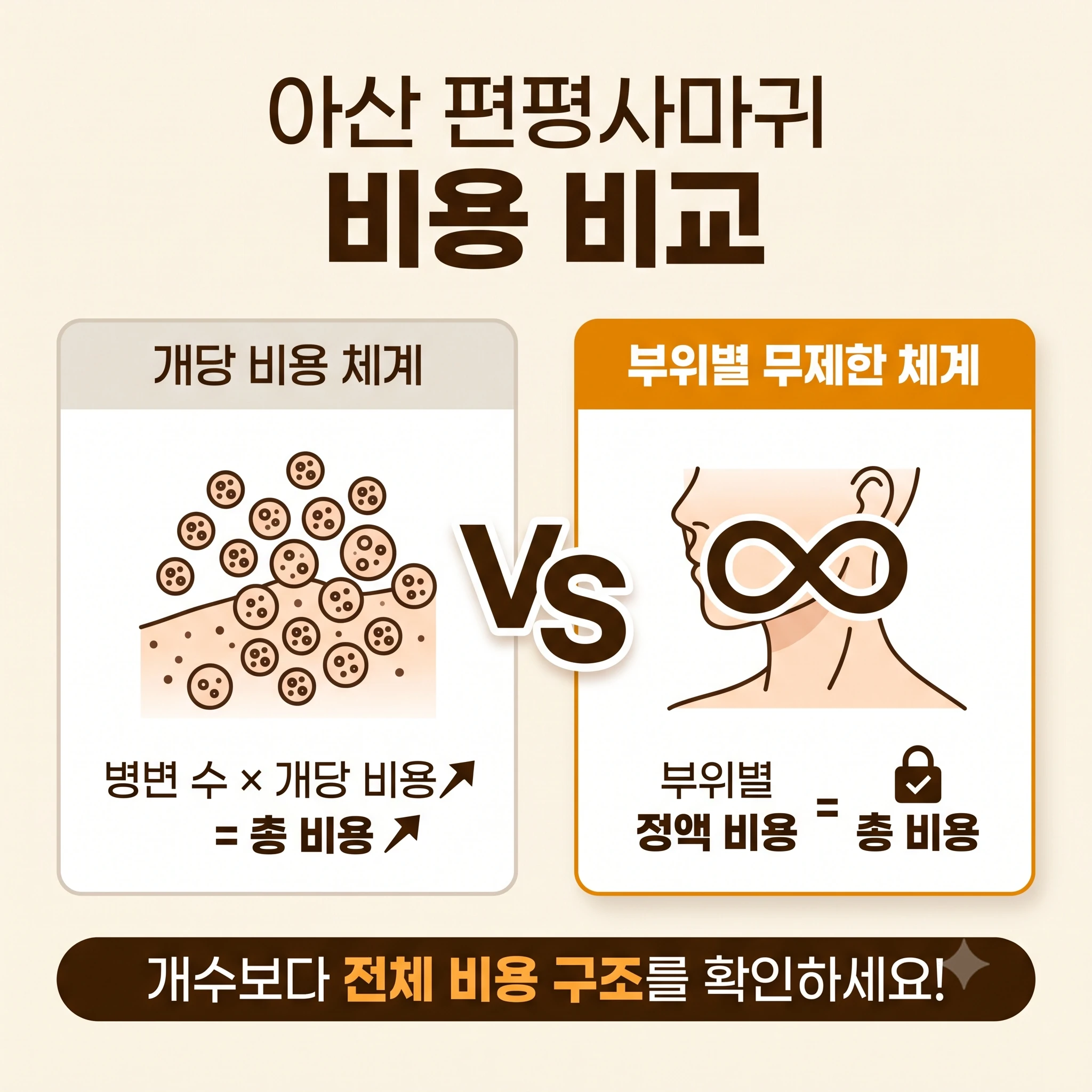아산 편평사마귀 비용