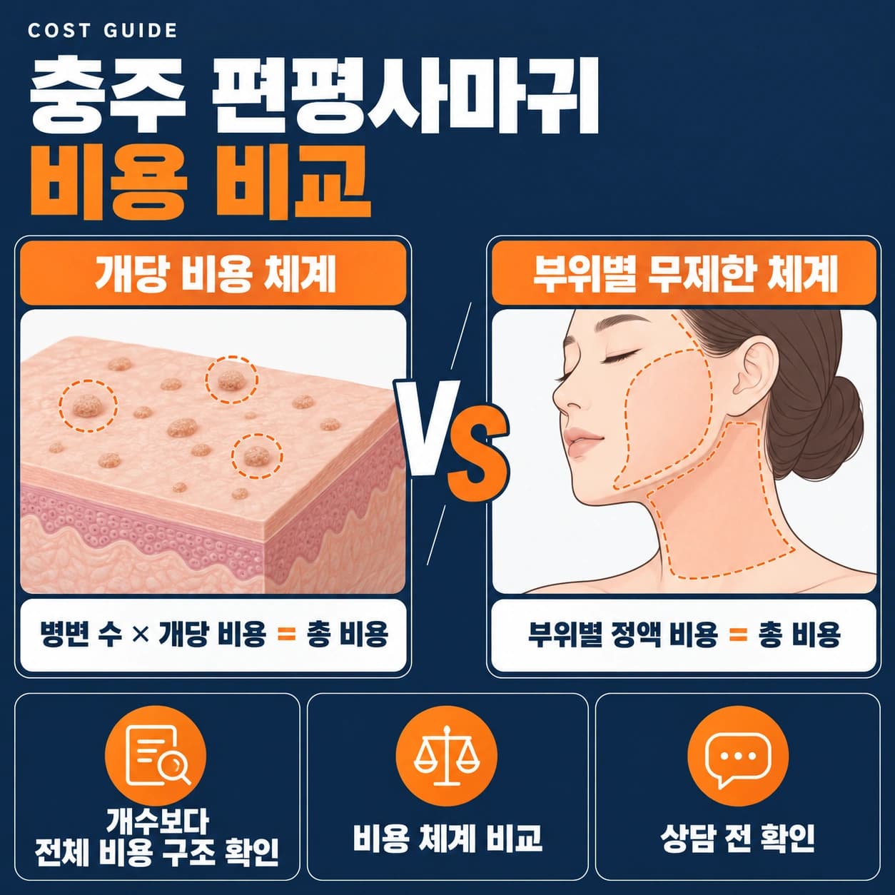 충주 편평사마귀 비용