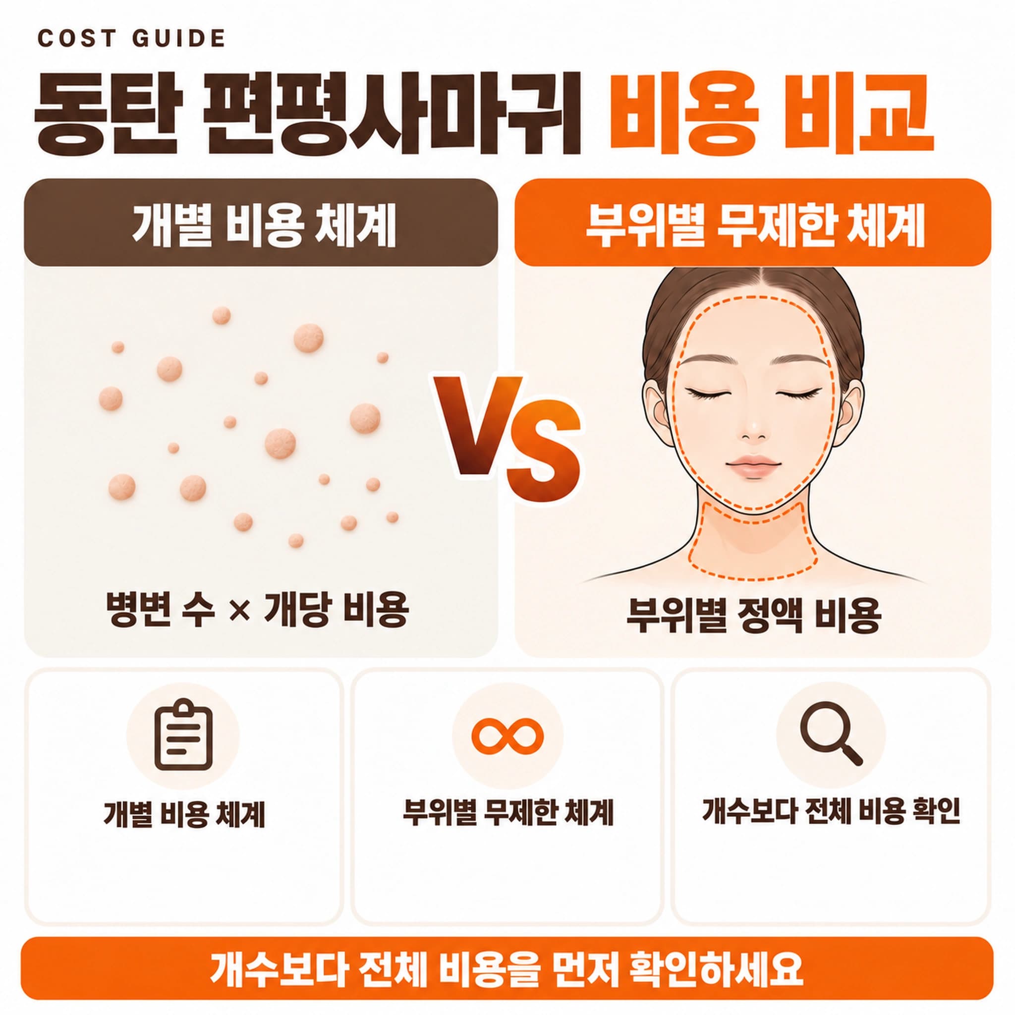 동탄 편평사마귀 비용
