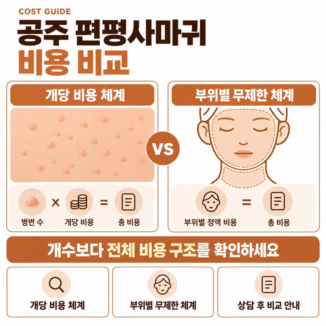 공주 편평사마귀 비용