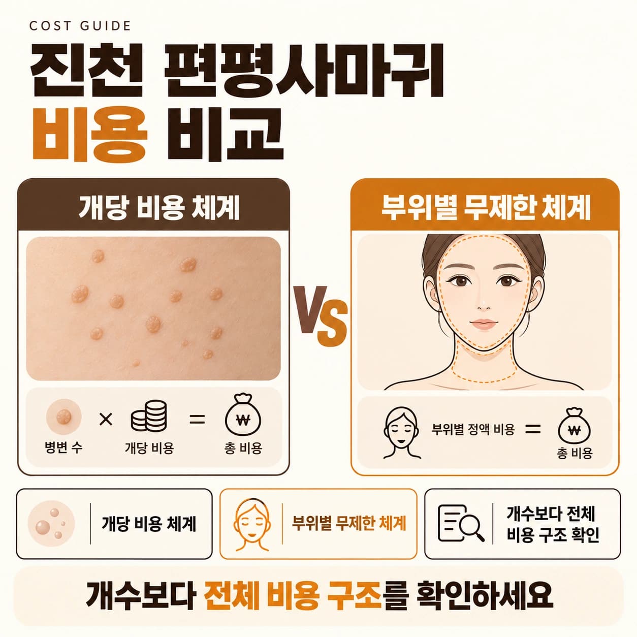 진천 편평사마귀 비용