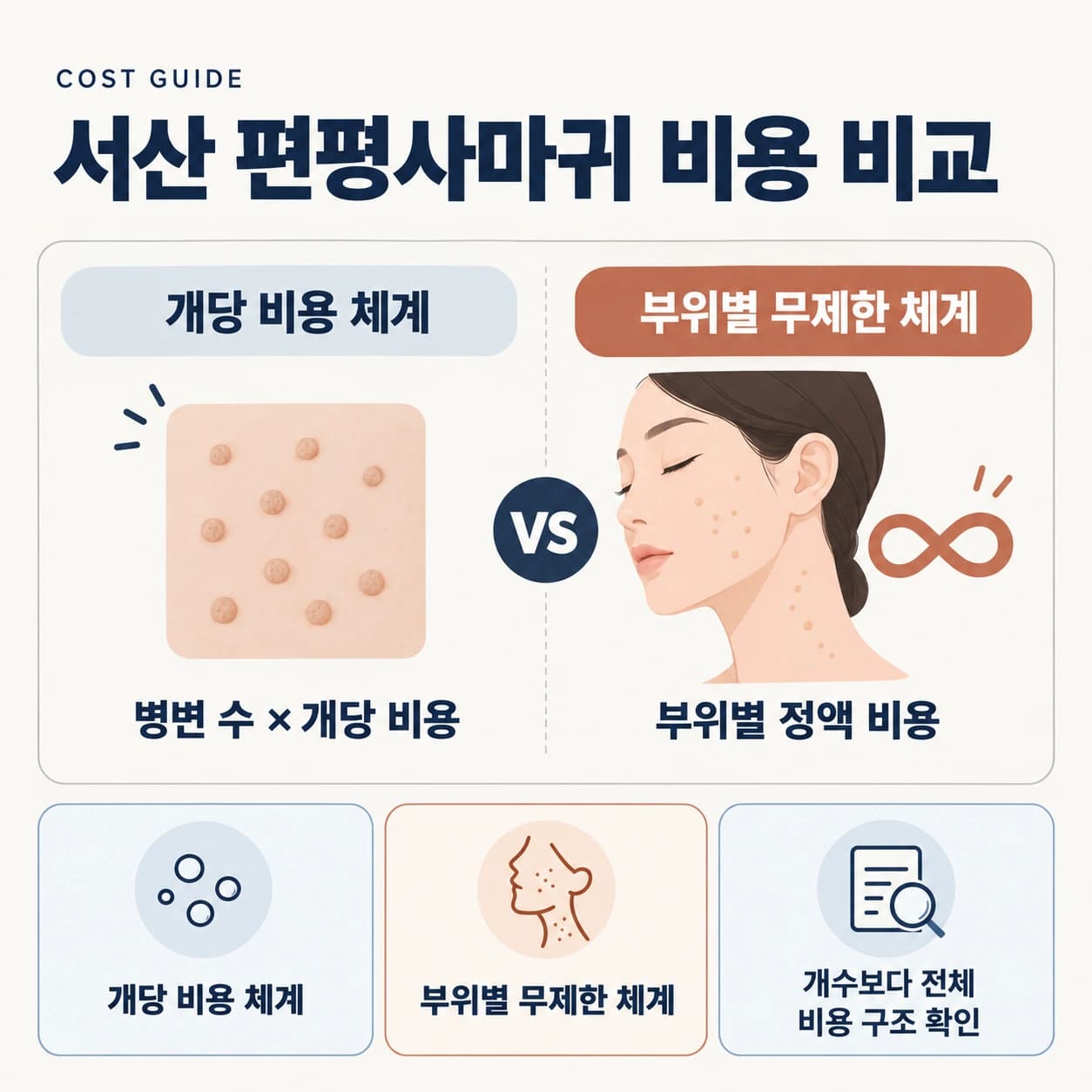 서산 편평사마귀 비용